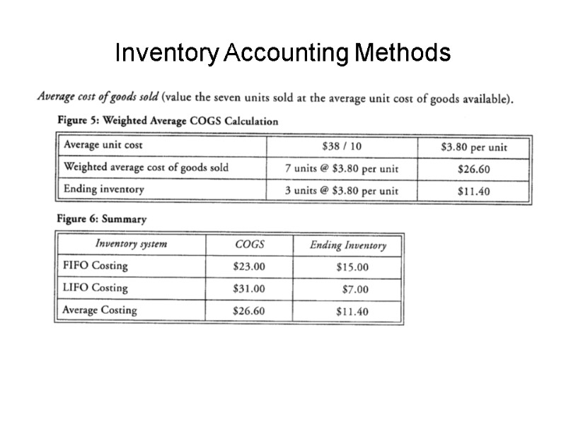 Inventory Accounting Methods